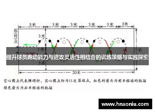 提升球员跑动能力与进攻灵活性相结合的训练策略与实践探索